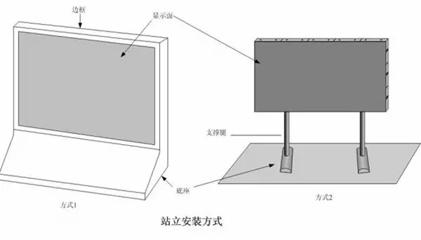 LED顯示屏站立式安裝方式